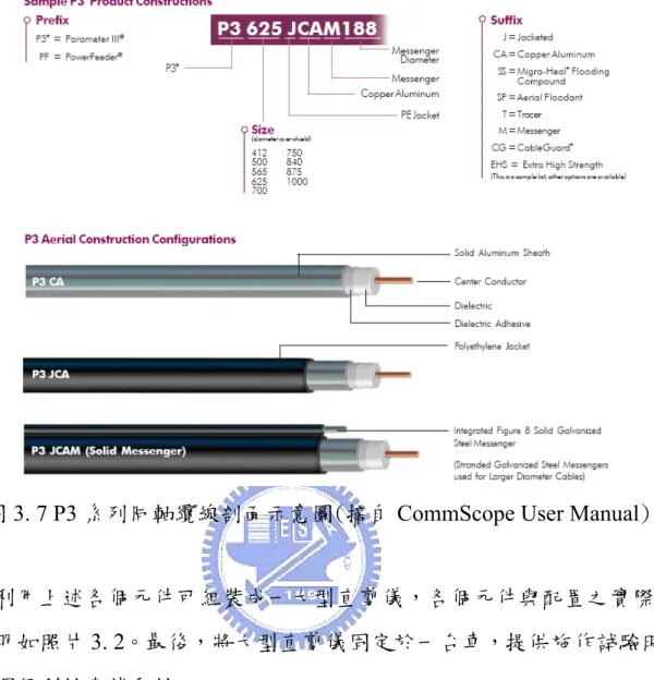 圖 3. 7 P3 系列同軸纜線剖面示意圖(摘自 CommScope User Manual) 