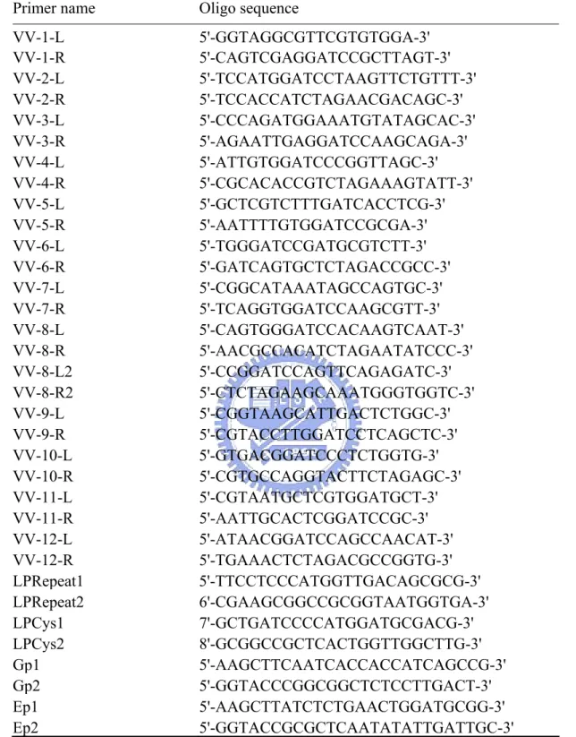 Table 3. Primers used in this study 