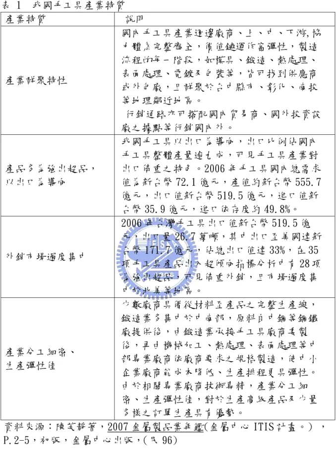 表 1  我國手工具產業特質  產業特質  說明  產業群聚特性  國內手工具產業週邊廠商、上、中、下游,協力體系完整齊全，價值鏈運作富彈性，製造流程的每一階段，如模具、鍛造、熱處理、表面處理、電鍍及包裝等，皆可找到供應商 或外包廠，且群聚於台中縣市、彰化、南投 等地理鄰近地區。  行銷通路亦可搭配國內貿易商、國外投資設 廠之據點等行銷國內外。  產品多為強出超品， 以出口為導向  我國手工具以出口為導向，出口比例佔國內手工具整體產量逾九成，可見手工具產業對 出口倚重之特色。2006 年手工具國內總需求值為