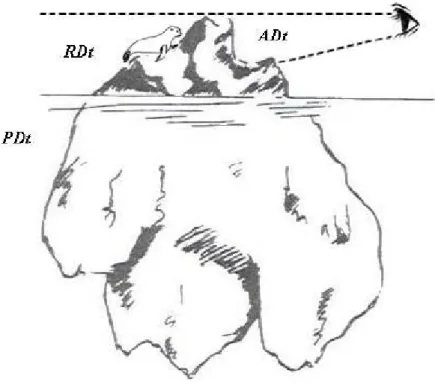 Figure 2-2 A vivid illustration of PD t , RD t , and AD t . 