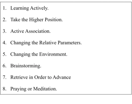 Table 2-2 Eight basic methods for expanding habitual domains.  1.  Learning Actively. 