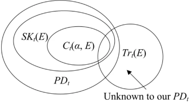 Figure 2-7 Competence set of challenging problems. 