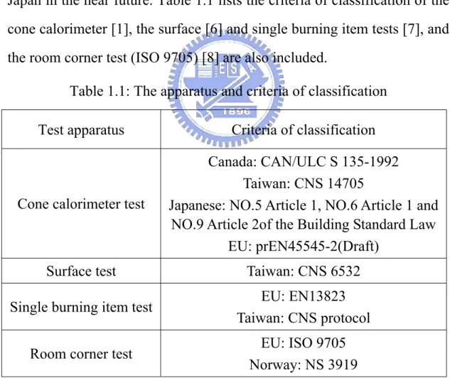 Table 1.1: The apparatus and criteria of classification  Test apparatus  Criteria of classification 