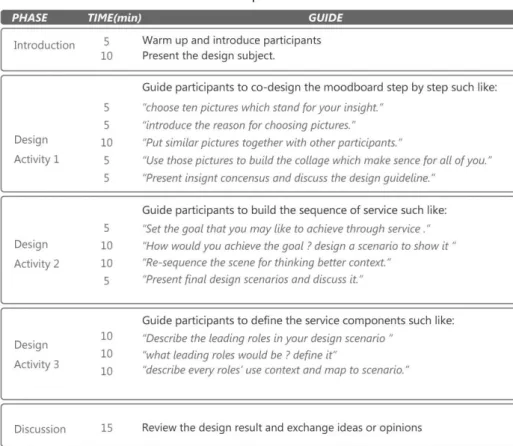 Table 3. 3 The timetable of the workshop 