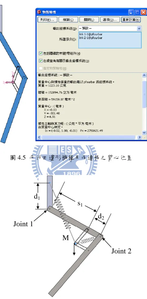 圖 4.5  平行四邊形機構及兩連桿之質心位置  圖 4.6  平行四邊形機構及兩連桿之質心位置 d1 d2 s1 MJoint 1Joint 2