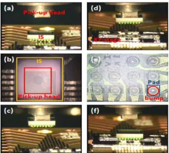 Figure 11 Reflow profile of flip-chip process 