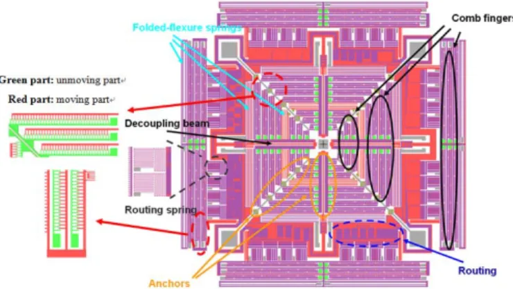 Table 1. Specifications of the image stabilizer.