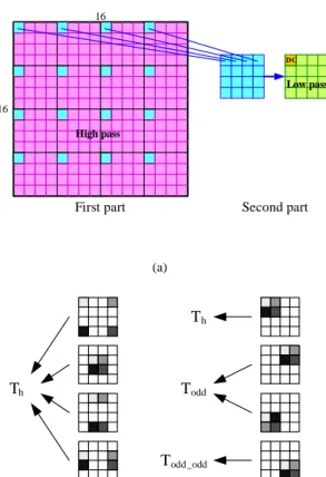Fig. 9. The 1 st  part and 2 nd  part process of PCT.     