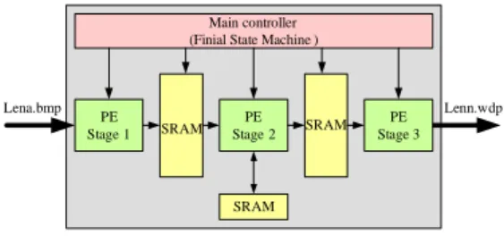 Fig. 13. Adaptive scan and Run-Level encode example – AD,  and AC.     