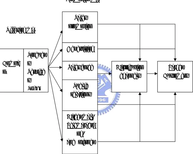 Figure 2.2 Marketing-Mix Strategies 