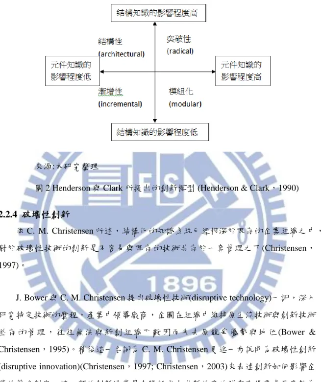 圖 2 Henderson 與 Clark 所提出的創新模型 (Henderson &amp; Clark，1990) 