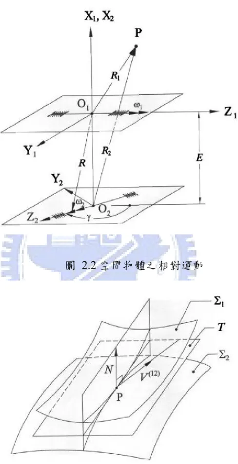圖 2.2 空間物體之相對運動