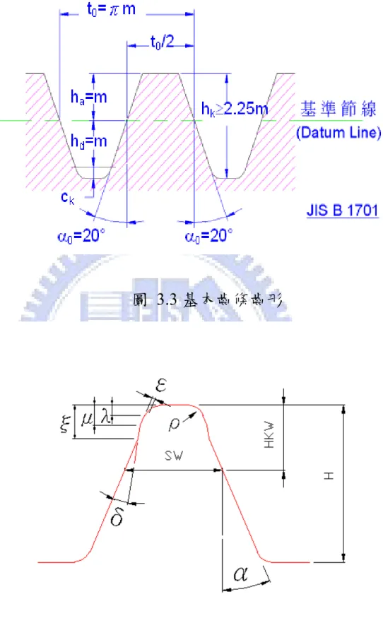 圖 3.3 基本齒條齒形