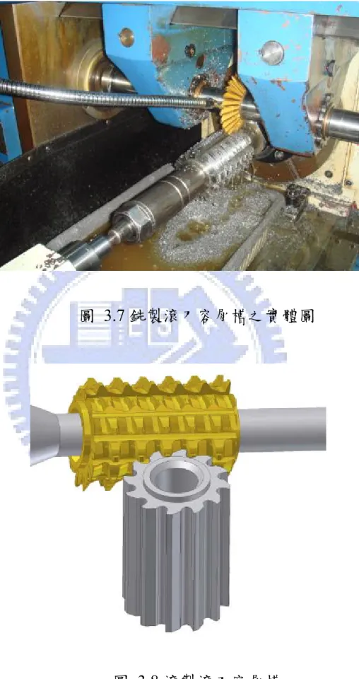 圖 3.7 銑製滾刀容屑槽之實體圖 