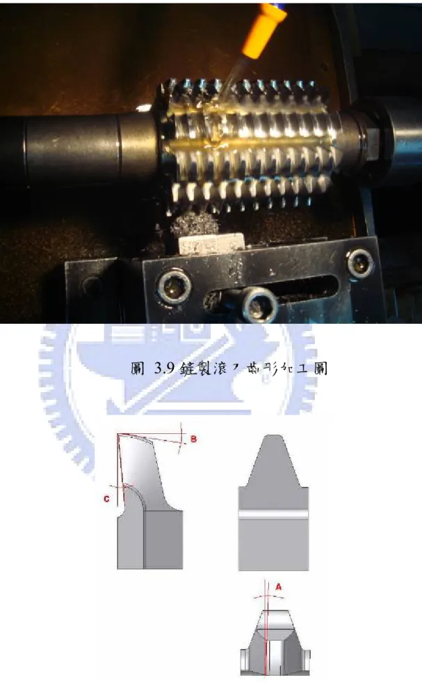 圖 3.9 鏟製滾刀齒形加工圖 