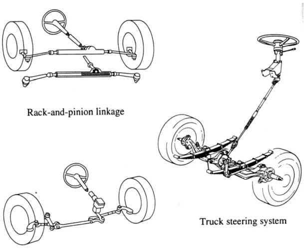 Figure 3.1 Illustration of typical steering systems 