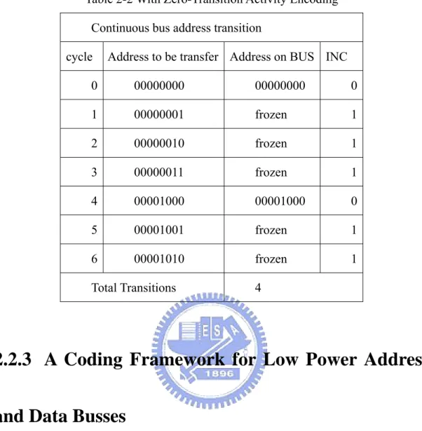 Table 2-2 With Zero-Transition Activity Encoding  Continuous bus address transition 