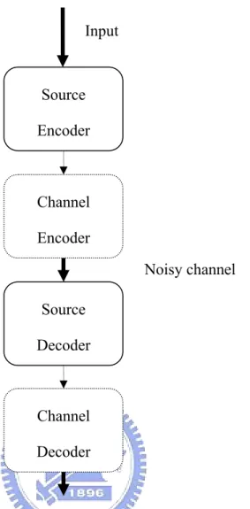 Fig. 2-6. A general communication system. 