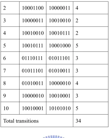 Table 2-10 Example of Classic Music after Using XOR 