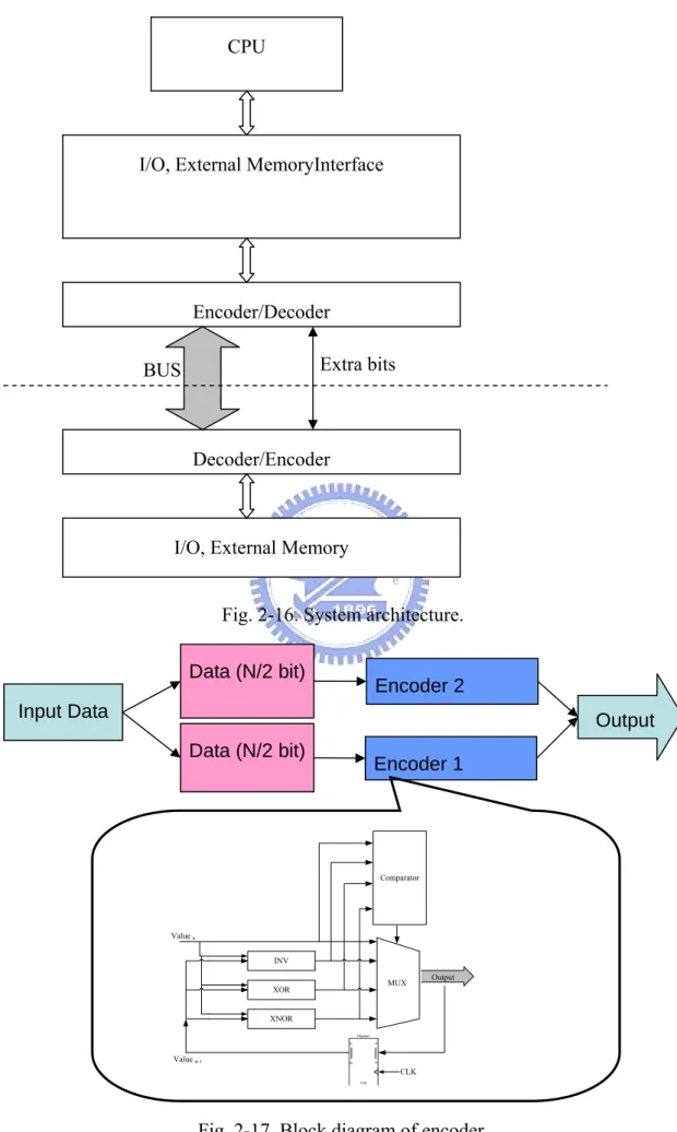 Fig. 2-16. System architecture. 
