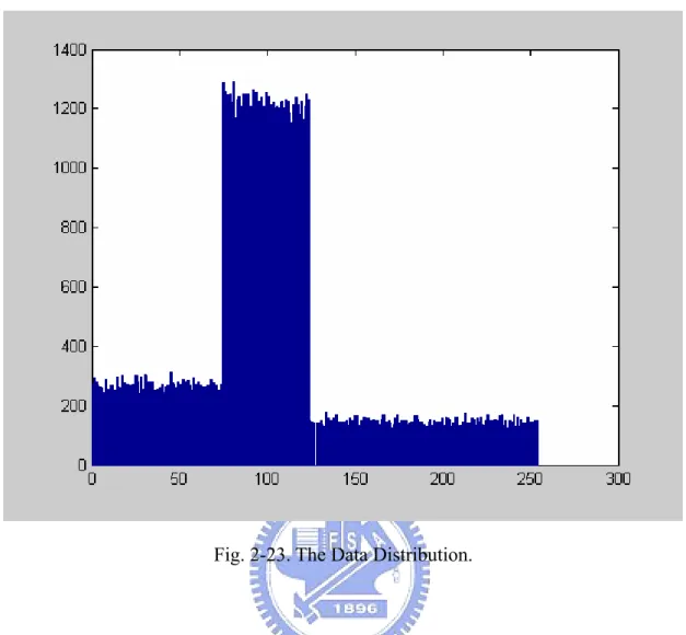 Fig. 2-23. The Data Distribution. 