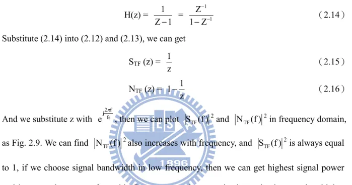 Fig. 2.9 Noise shaping