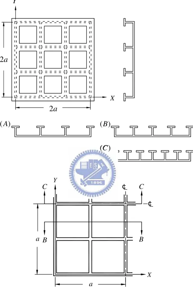 圖 4.1 加勁板結構示意圖  CCBBaa XY2a2aYX)( A(B))(C(C)