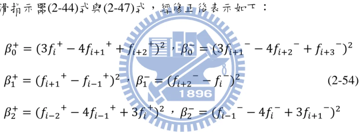 圖 2- 6 為 Zhang and Shu (2007)中之ㄧ維駐波案例，所使用統御 方程式為一維尤拉方程式，數值求解使用 WENO 算則，其流程與計 算類似於一維淺水波方程式，此案例相關的設定參數與起始條件詳 細請見以上文獻。圖 2- 7 為此案例震波中心與鄰近處(2-53)式之  、     與       值，可明顯發現在捨去    項後，計算元之間的相對 比例較原來為大，理論會有更好的收歛性。 