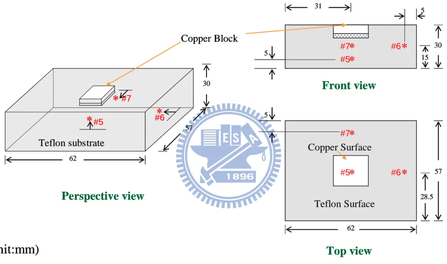 Fig. 3.1    Locations of three thermocouples in the Teflon substrate in order to estimate heat loss (not to scale)