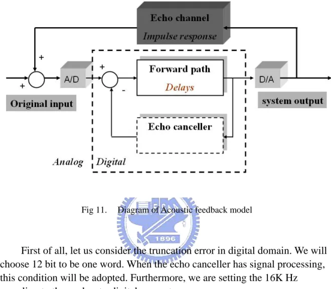 Fig 11.  Diagram of Acoustic feedback model 