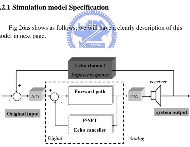 Fig 26as shows as follows; we will have a clearly description of this  model in next page
