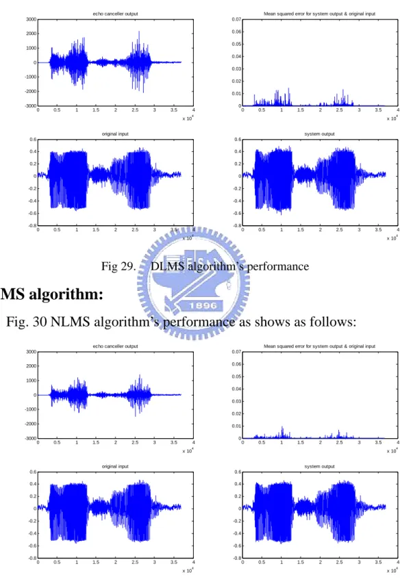 Fig. 29 as shows as follows, our delay parameter is four iterations. 