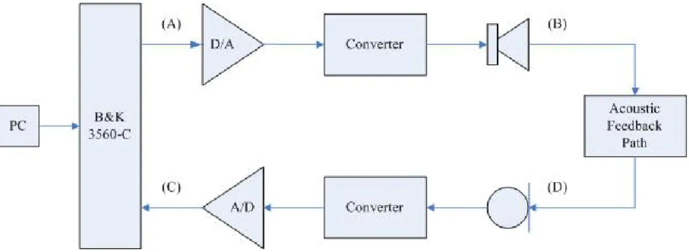 Fig. 2.3  Experimental system to measure the EFP. 