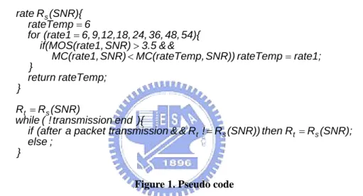 Figure 1. Pseudo code 