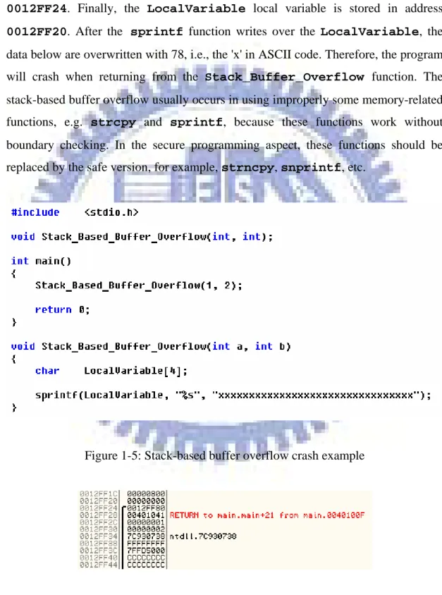 Figure 1-5 is a simple example with buffer overflow. Figure 1-6 and Figure 1-7 show  contents of the stack before and after buffer overflow, respectively