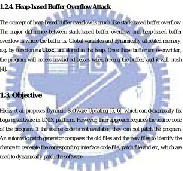 Figure 1-7: After buffer overflow stack content 