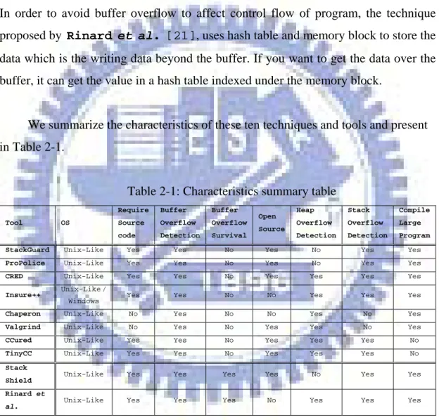 Table 2-1: Characteristics summary table 