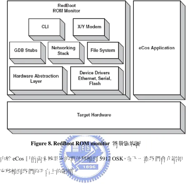 Figure 8. RedBoot ROM monitor  特徵區塊圖 