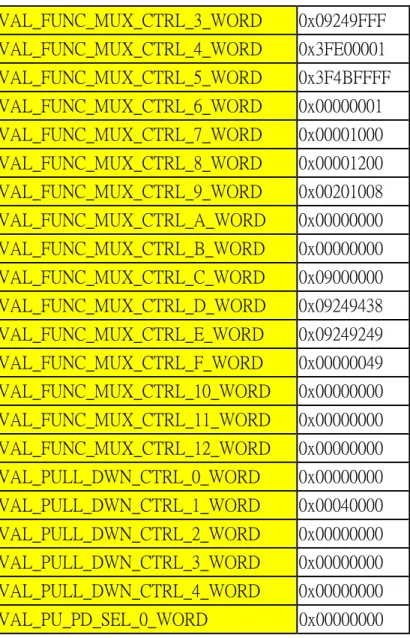 Table 4.  5912 register default value 