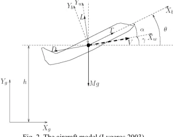 Fig. 2  The aircraft model (Lygeros 2003).  The  equations  of  the  motion  can  be  derived  from  force  balance relationships:  cos sin sin cosmV TD mgmVL Tmga g g a g= -= +-  (16) 