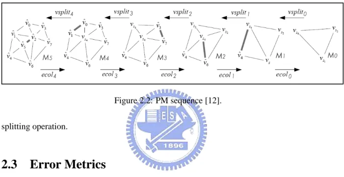 Figure 2.2: PM sequence [12].