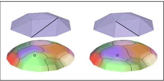 Figure 2.4: A changing of parent in the finer level results in edge flip in coarser level [13].