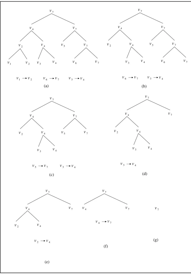 Figure 3.1: Computing the vertex collapsing sequence for a key frame.