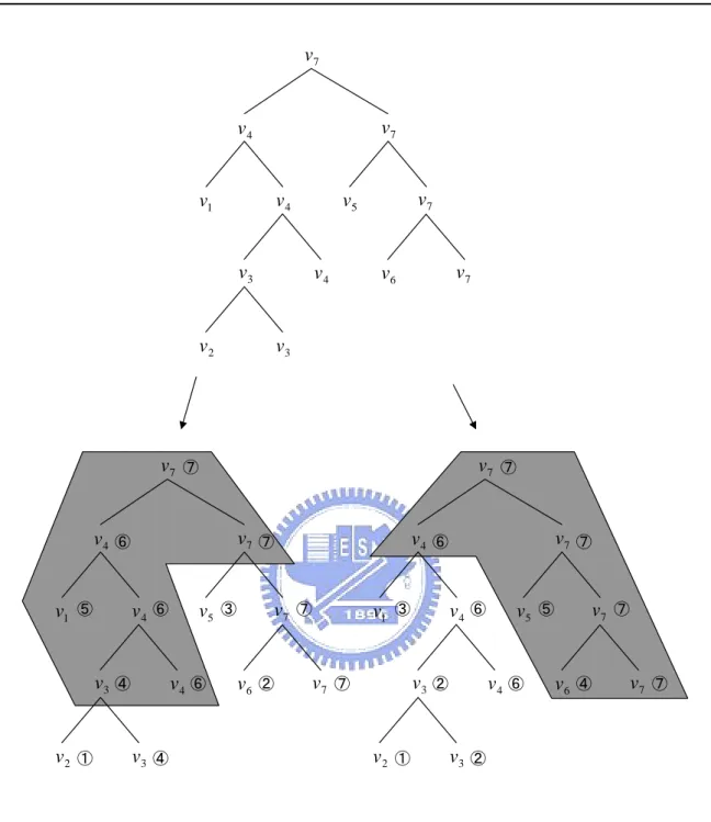 Figure 3.2: Determining the mesh connectivity for each key frame.