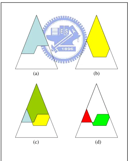 Figure 3.3: Vertex splits and collapses required for blending.
