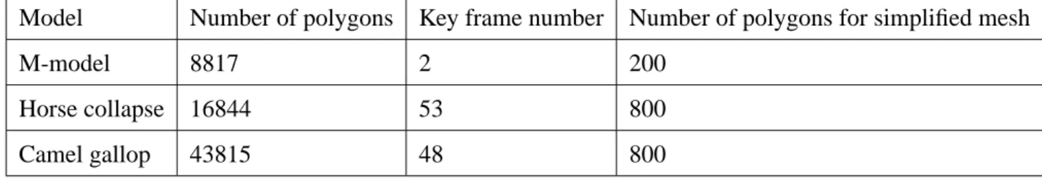 Table 4.1: Models used in our tests.