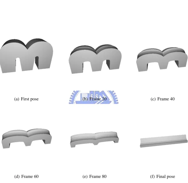Figure 4.1: The animation sequence of M-test model.