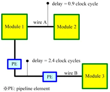 Figure 1-3. An example of the pipeline element insertion. 