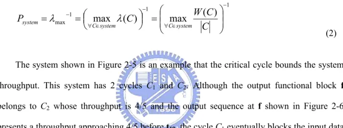 Figure 2-5. The system with two cycles. 