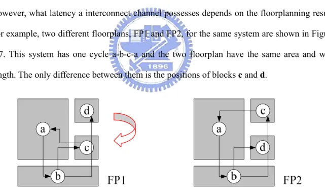 Figure 2-7. Floorplanning results FP1 &amp; FP2. 